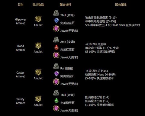 暗黑破坏神2怎么合成