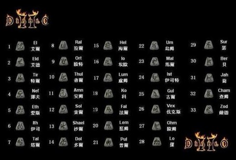 暗黑破坏神2怎么合成[图1]