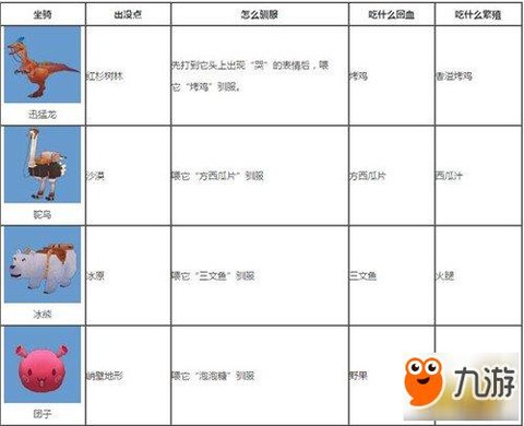 迷你世界坐骑怎么驯服[图1]