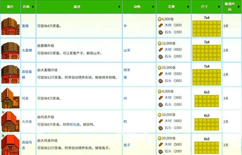 星露谷物语怎么成长[图1]