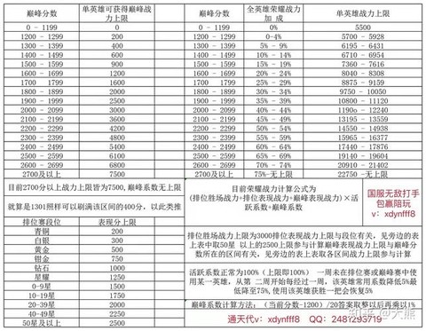 王者荣耀战斗力怎么算