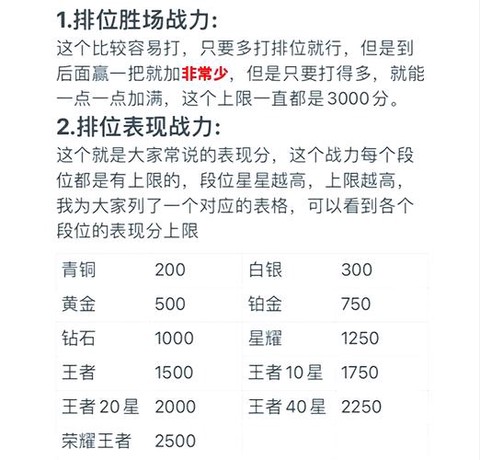 王者荣耀战斗力怎么算[图1]