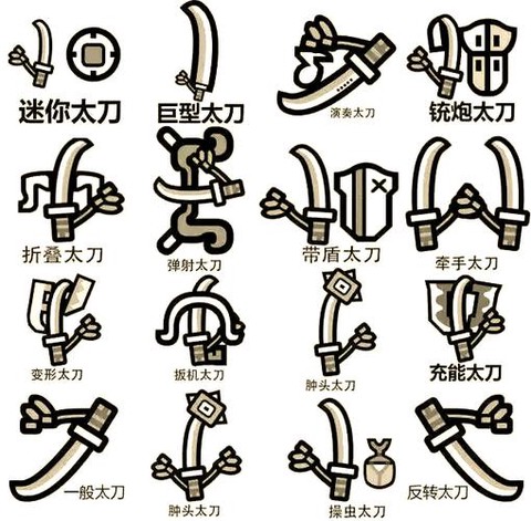 怪物猎人怎么改武器