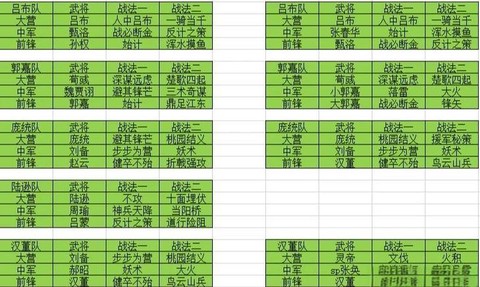 率土之滨如何快速发展[图1]