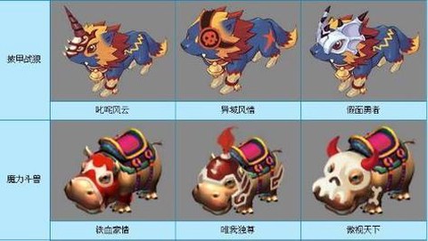 梦幻西游什么坐骑好[图2]