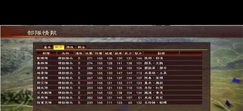 三国志13怎么发展经济[图2]