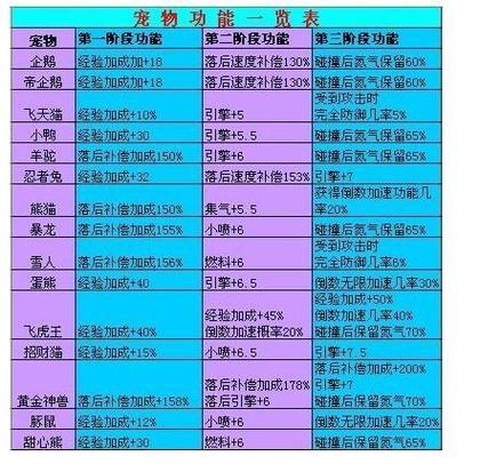 qq飞车宠物怎么进化[图2]