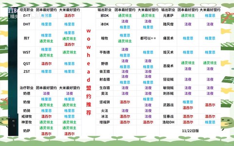 魔兽法师盟约怎么选