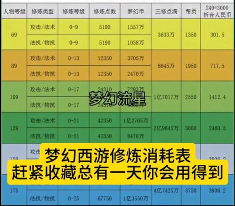 梦幻西游经验有什么用[图1]