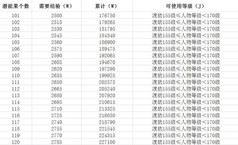 梦幻西游经验有什么用[图2]