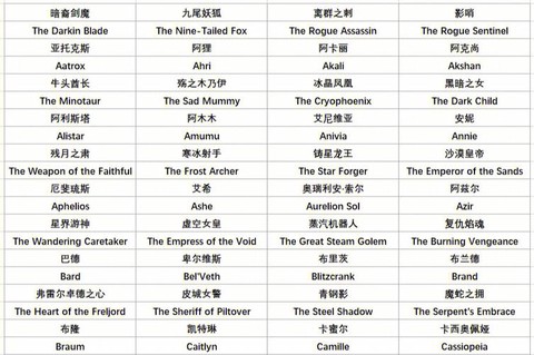 英雄联盟名字怎么打[图2]