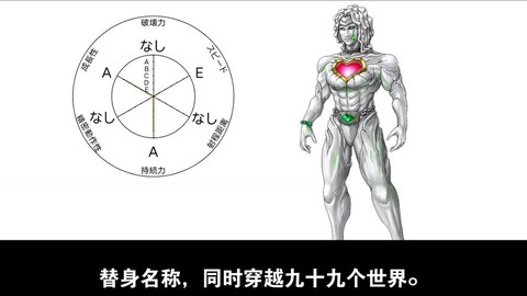 第五人格怎么替身人格[图2]