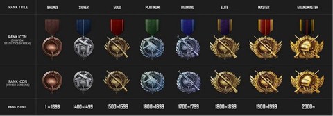 绝地求生等级怎么看[图2]