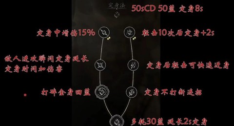 黑魂3的战技怎么用