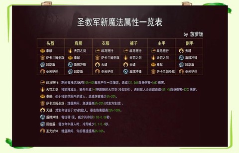 暗黑破坏神神怎么汉化[图2]