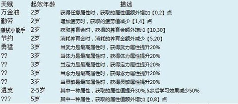 梦幻西游怎么生孩子[图1]