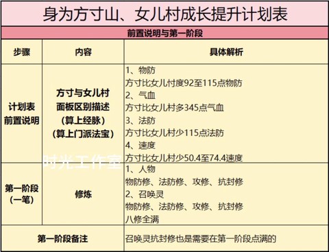 梦幻西游怎么生孩子[图2]