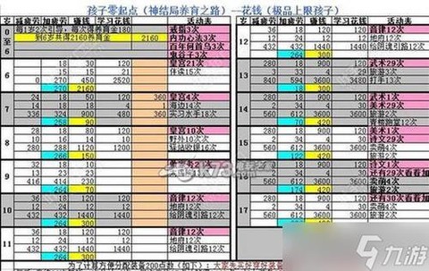 大话西游手游男人带什么宝宝[图2]