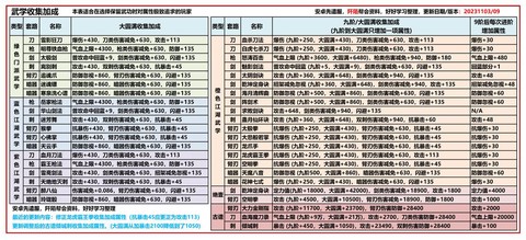九阴真经怎么玩才厉害[图2]