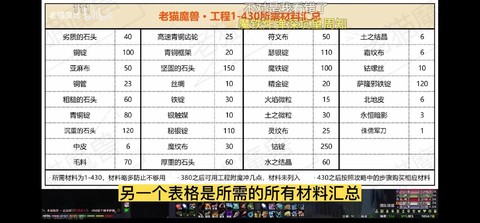 魔兽世界工程怎么升级